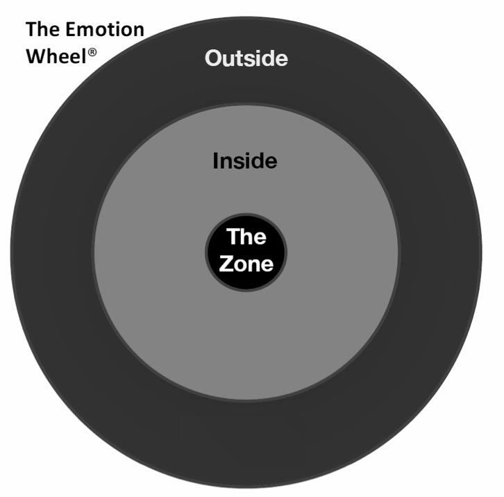 Emotion wheel simplified: mental toughness